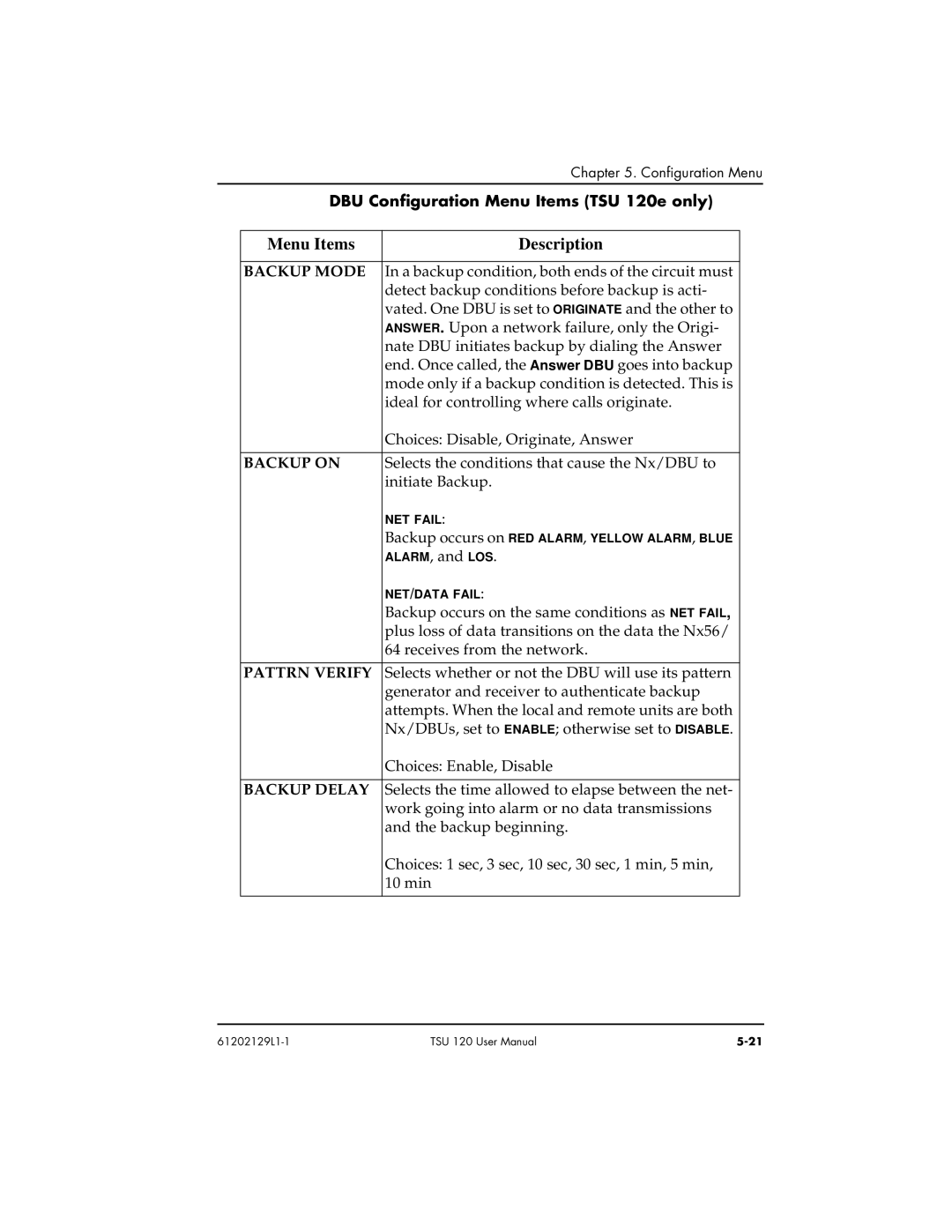 ADTRAN user manual DBU Configuration Menu Items TSU 120e only, Backup Mode, Backup on, Pattrn Verify, Backup Delay 