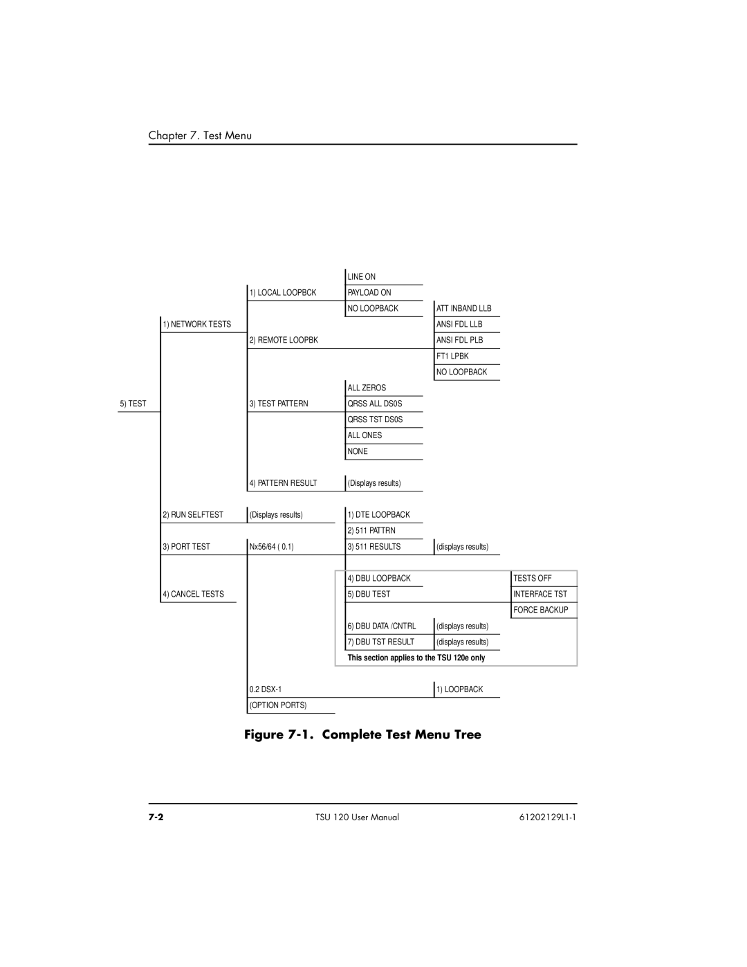 ADTRAN TSU 120e user manual Complete Test Menu Tree 