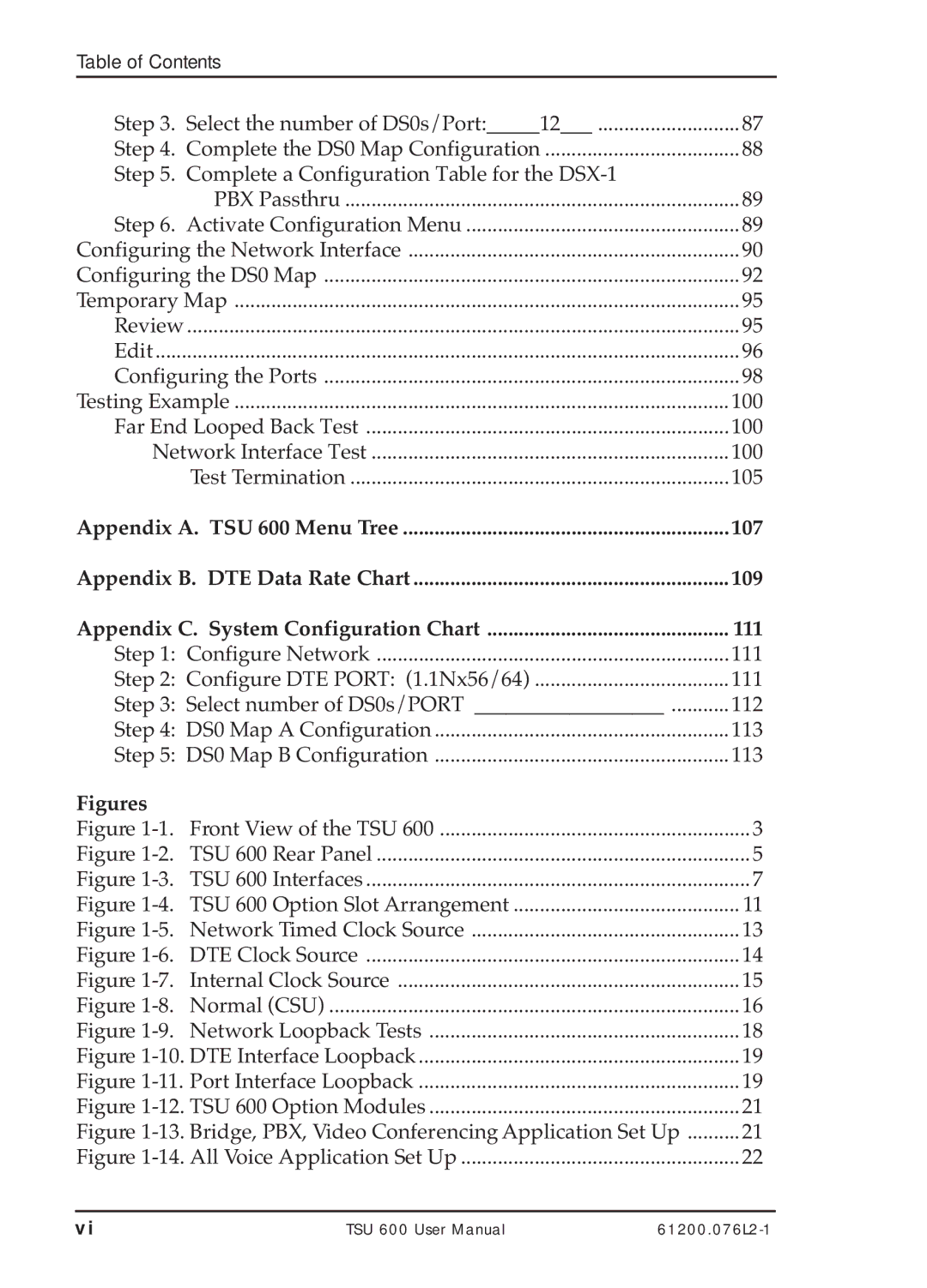 ADTRAN TSU 600 user manual Figures 