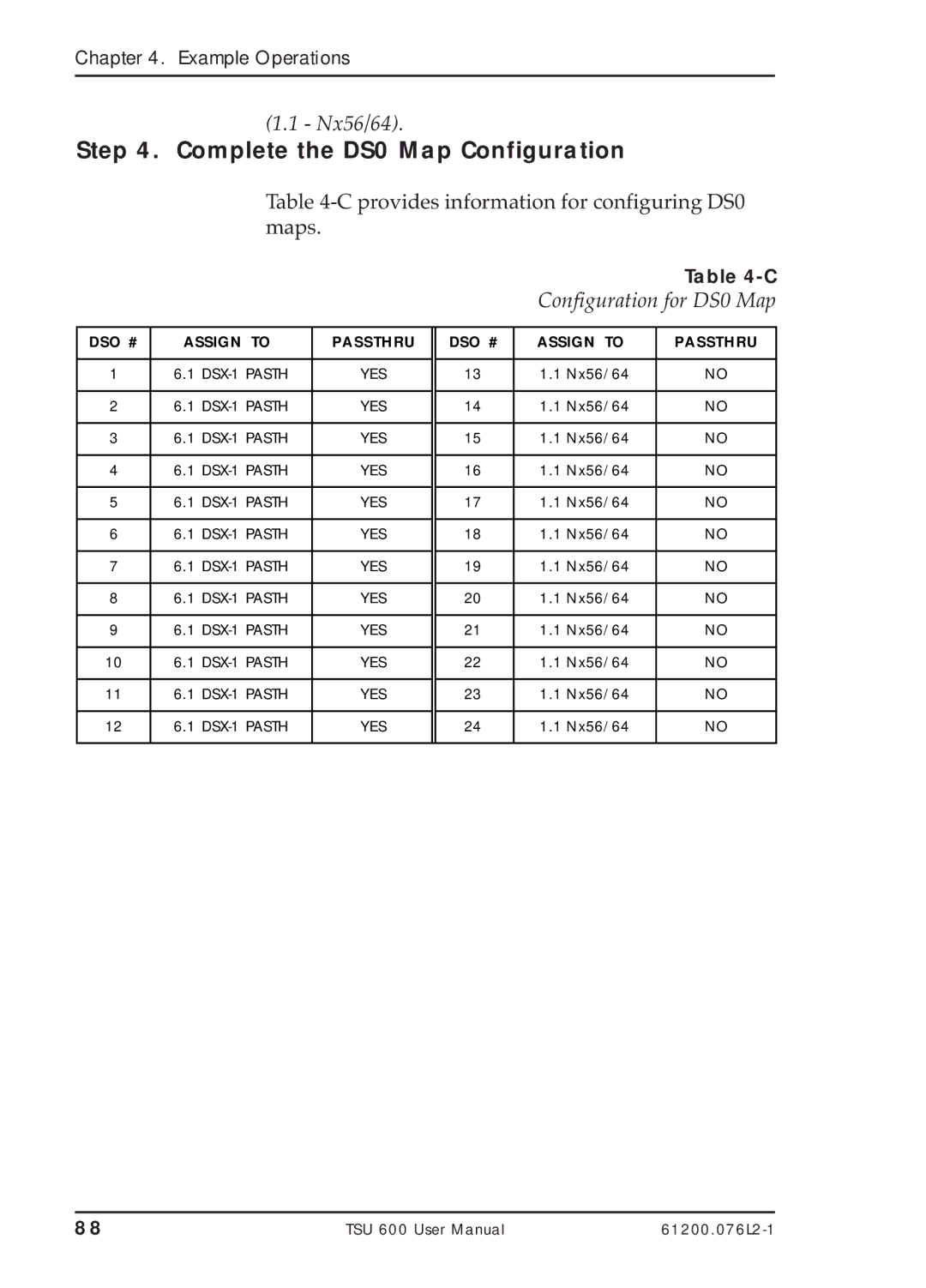 ADTRAN TSU 600 user manual Complete the DS0 Map Configuration, Nx56/64, Configuration for DS0 Map 