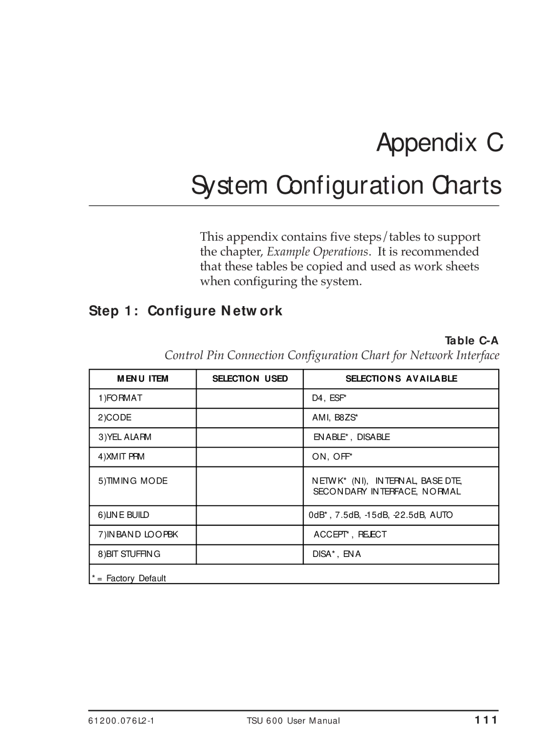 ADTRAN TSU 600 user manual Appendix C System Configuration Charts, Configure Network 