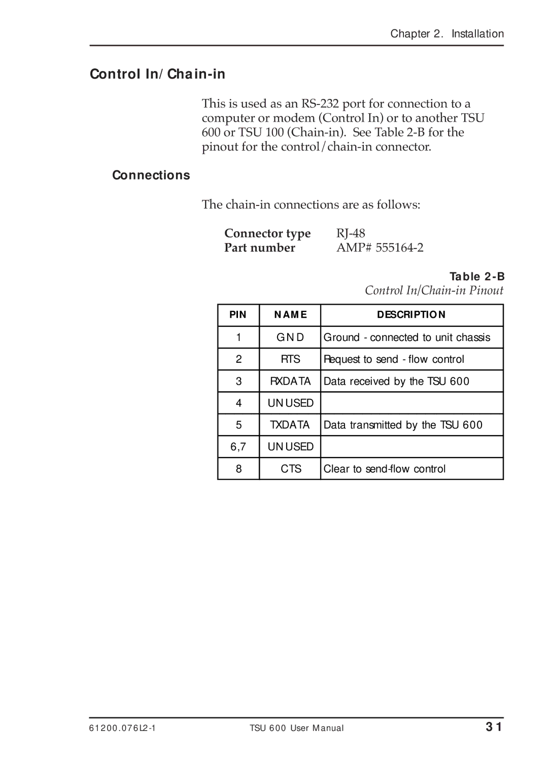 ADTRAN TSU 600 user manual Control In/Chain-in, Gnd 