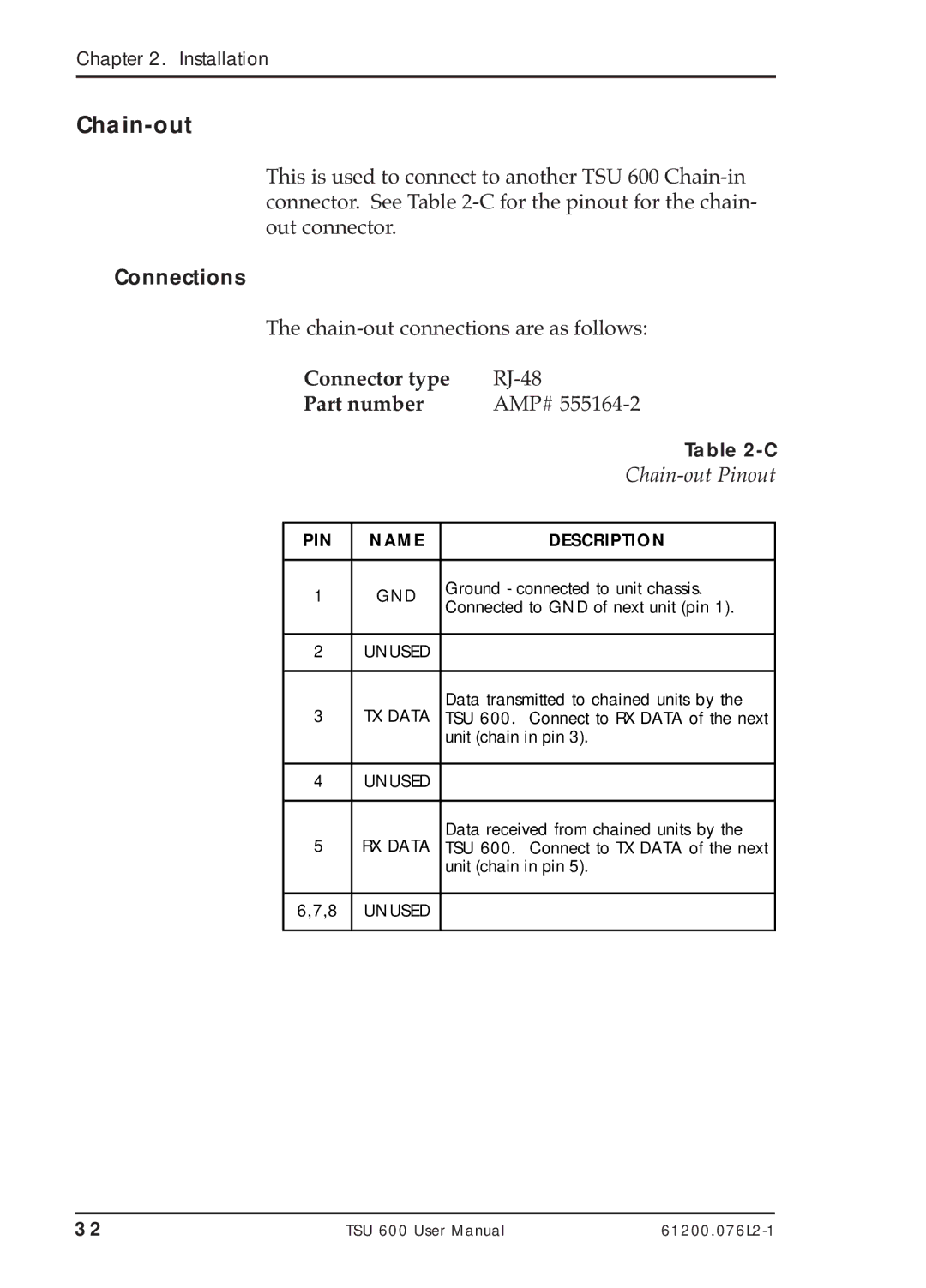 ADTRAN TSU 600 user manual Chain-out Pinout 