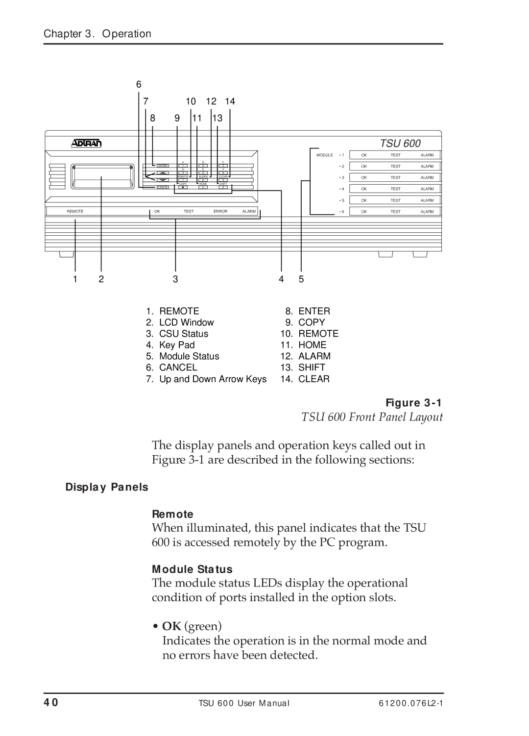 ADTRAN user manual TSU 600 Front Panel Layout, Tsu 