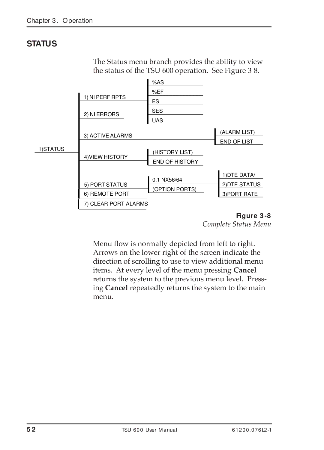 ADTRAN TSU 600 user manual Complete Status Menu 