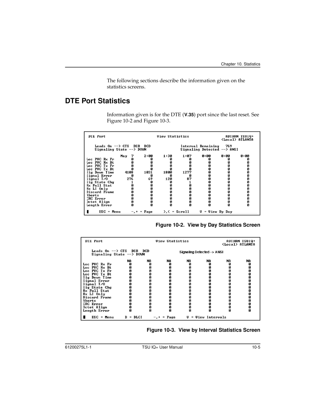 ADTRAN 1204002L2, TSU IQ+ user manual DTE Port Statistics, View by Day Statistics Screen 