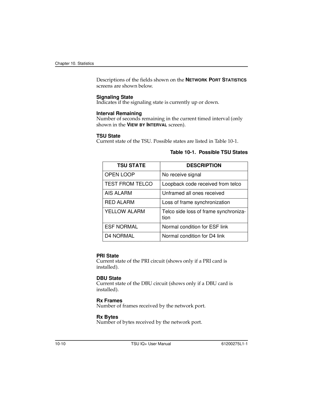 ADTRAN TSU IQ+, 1204002L2 user manual Possible TSU States, PRI State, DBU State, Rx Frames, Rx Bytes 