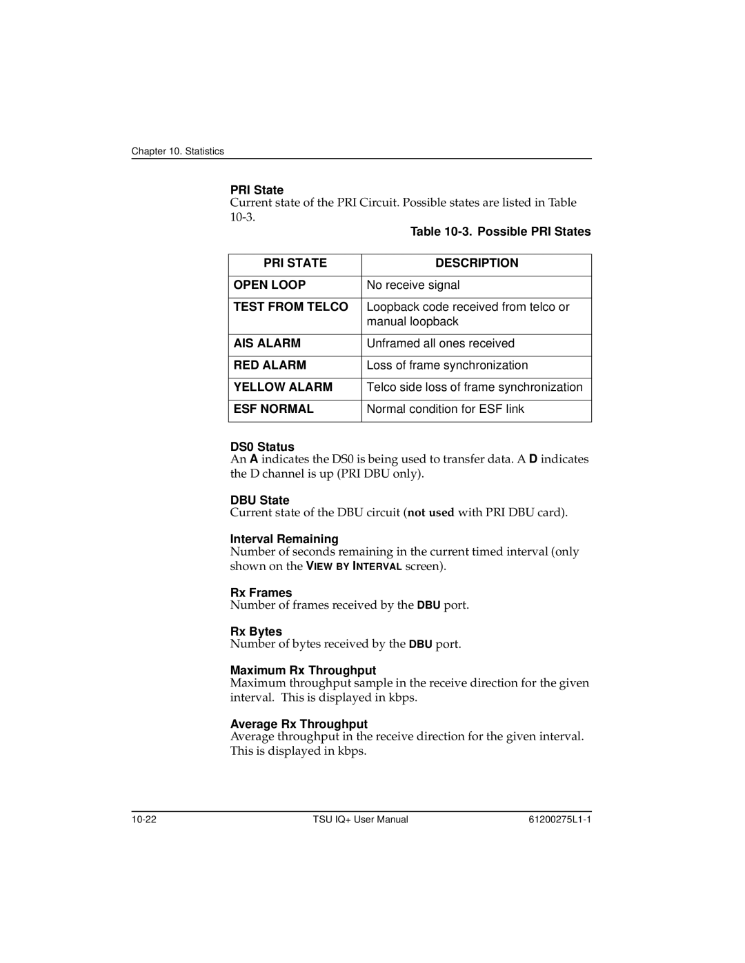 ADTRAN TSU IQ+ Possible PRI States, No receive signal, Loopback code received from telco or, Manual loopback, DS0 Status 