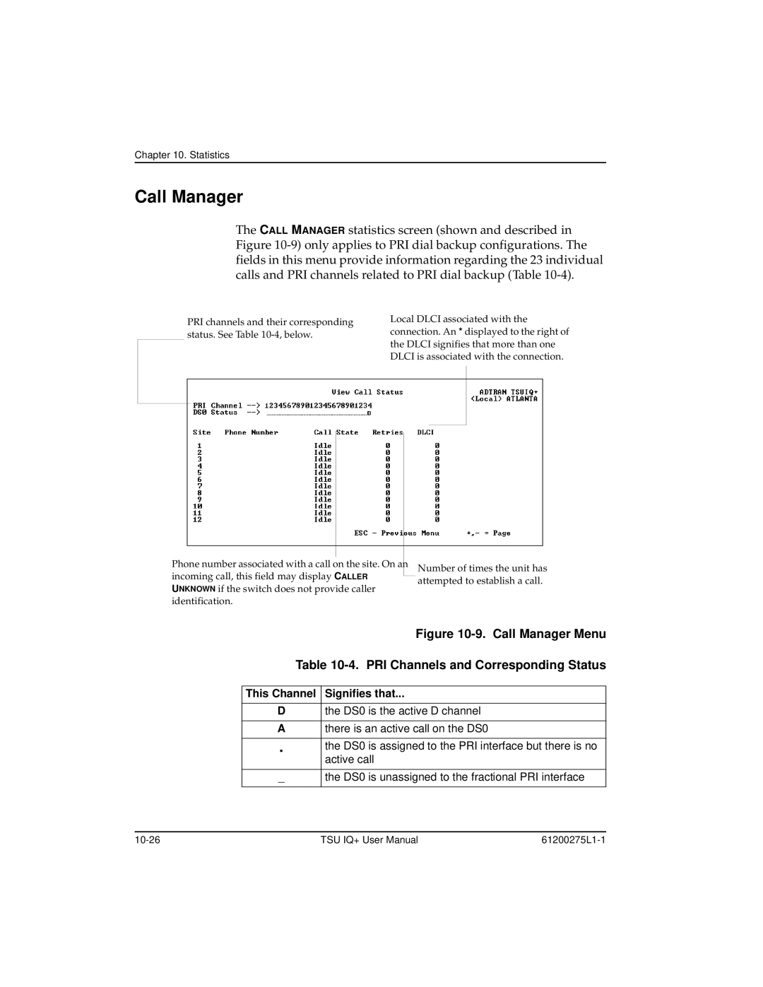 ADTRAN TSU IQ+, 1204002L2 user manual Call Manager Menu PRI Channels and Corresponding Status 