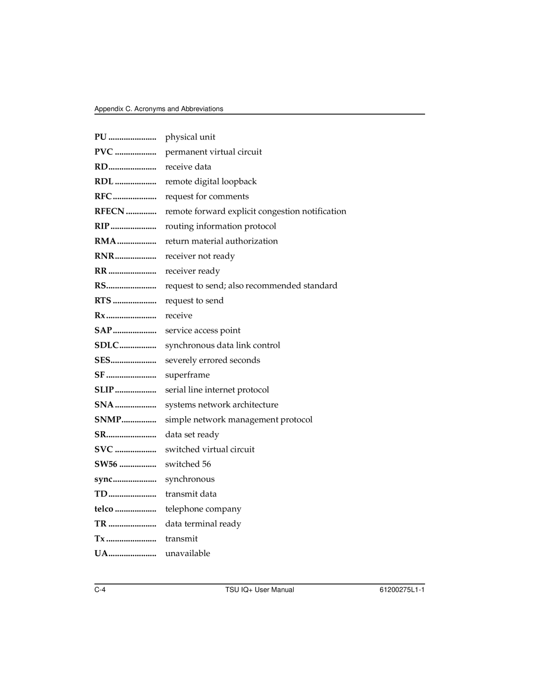 ADTRAN TSU IQ+, 1204002L2 user manual Pvc 