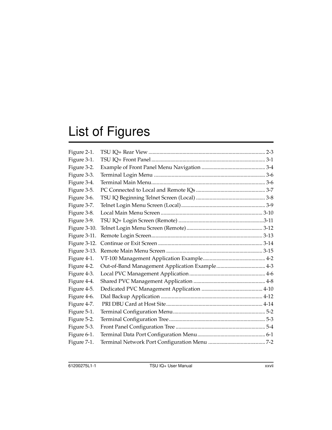 ADTRAN 1204002L2, TSU IQ+ user manual List of Figures 