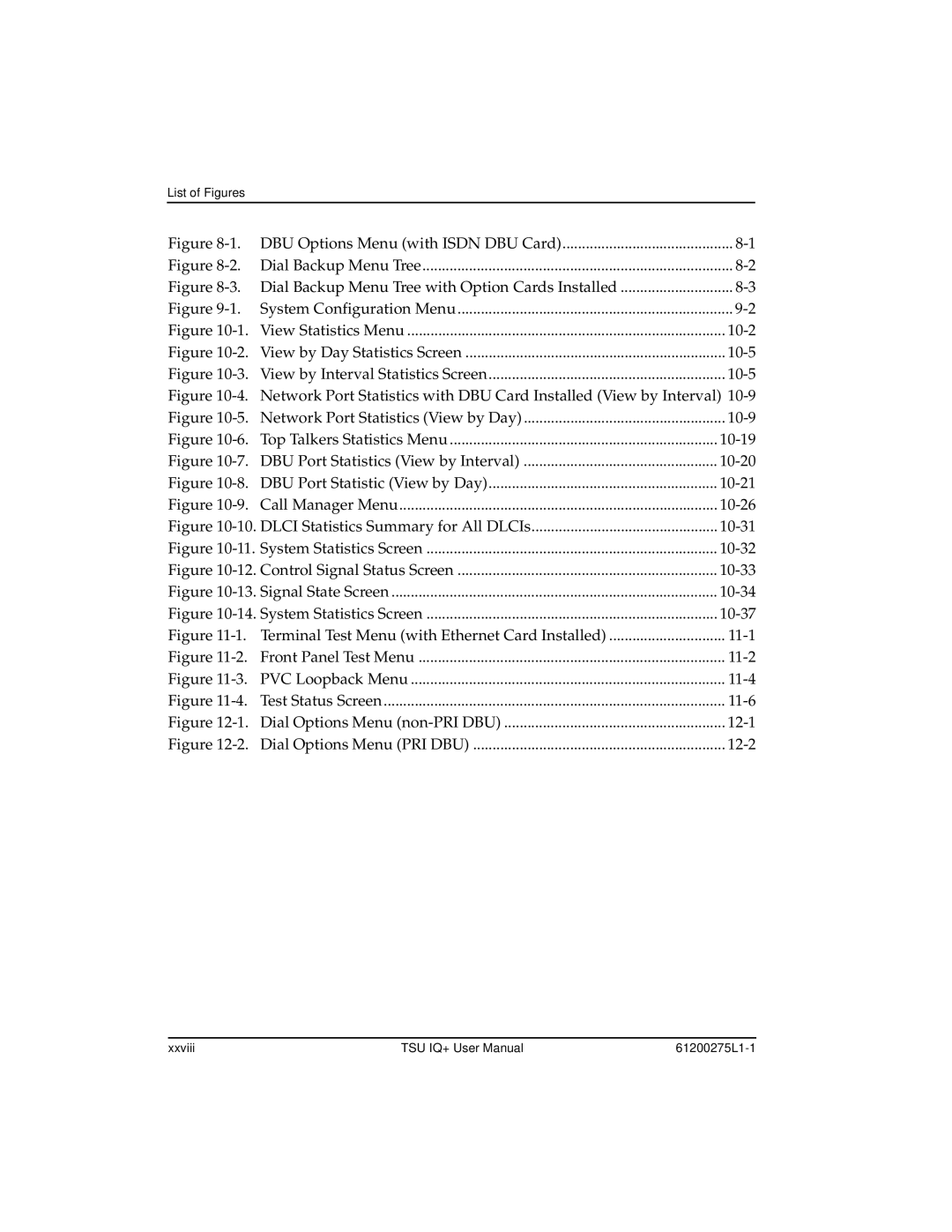 ADTRAN TSU IQ+, 1204002L2 user manual List of Figures 