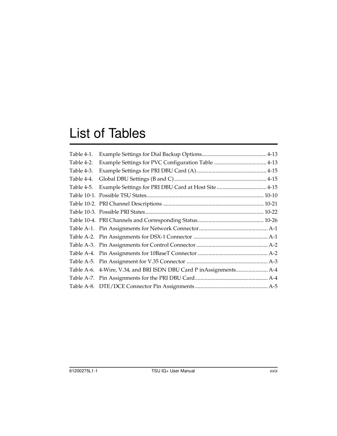 ADTRAN 1204002L2, TSU IQ+ user manual List of Tables 