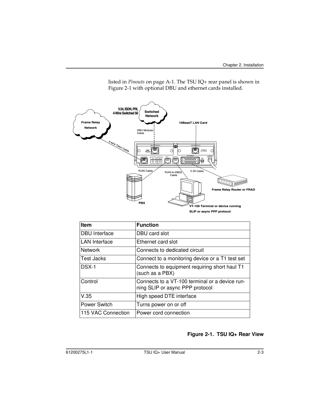 ADTRAN 1204002L2 user manual Function, TSU IQ+ Rear View 