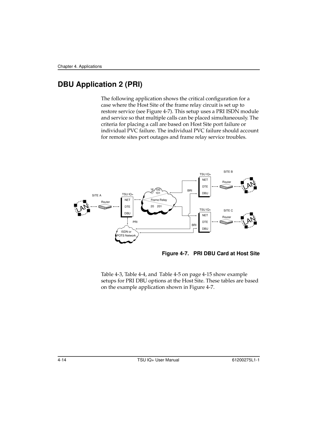 ADTRAN TSU IQ+, 1204002L2 user manual DBU Application 2 PRI, PRI DBU Card at Host Site 