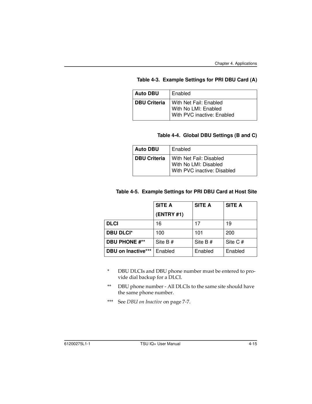 ADTRAN 1204002L2, TSU IQ+ Example Settings for PRI DBU Card a Auto DBU, Global DBU Settings B and C Auto DBU, Entry #1 