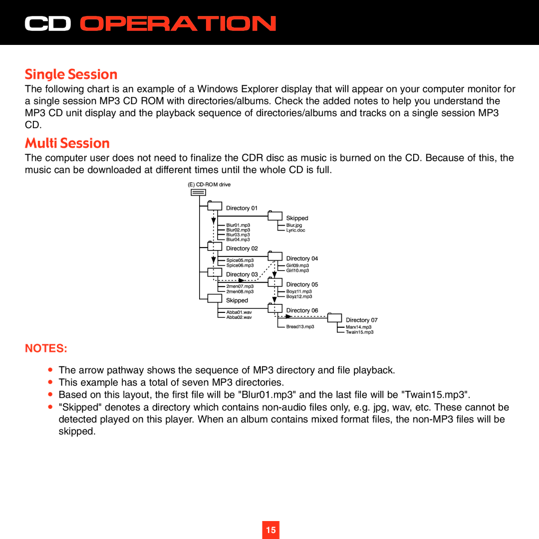 ADTRAN XS027 instruction manual Single Session, Multi Session 