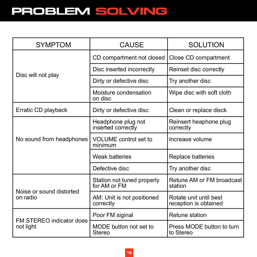 ADTRAN XS027 instruction manual Problem Solving 