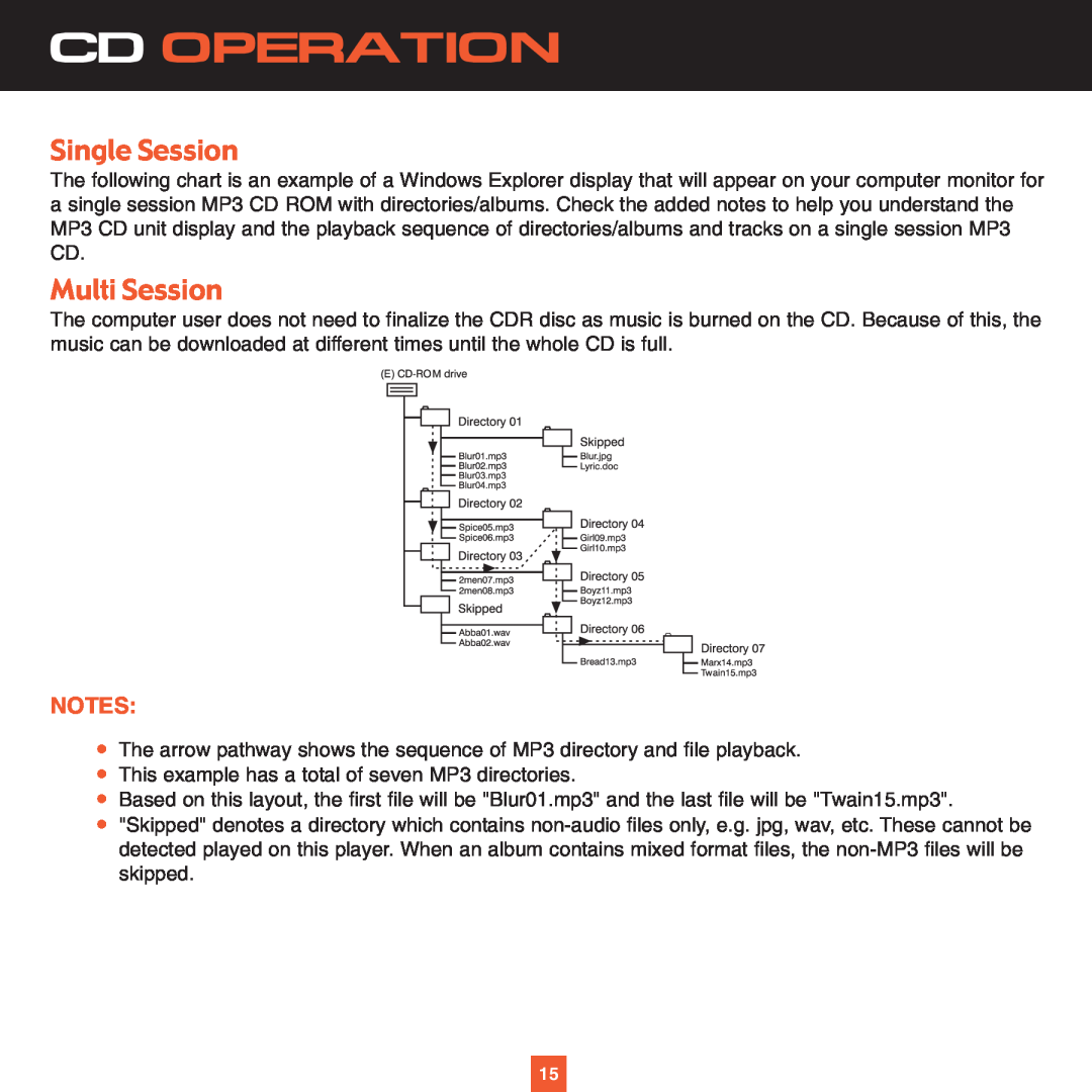ADTRAN XS027 instruction manual Single Session, Multi Session, Cd Operation 