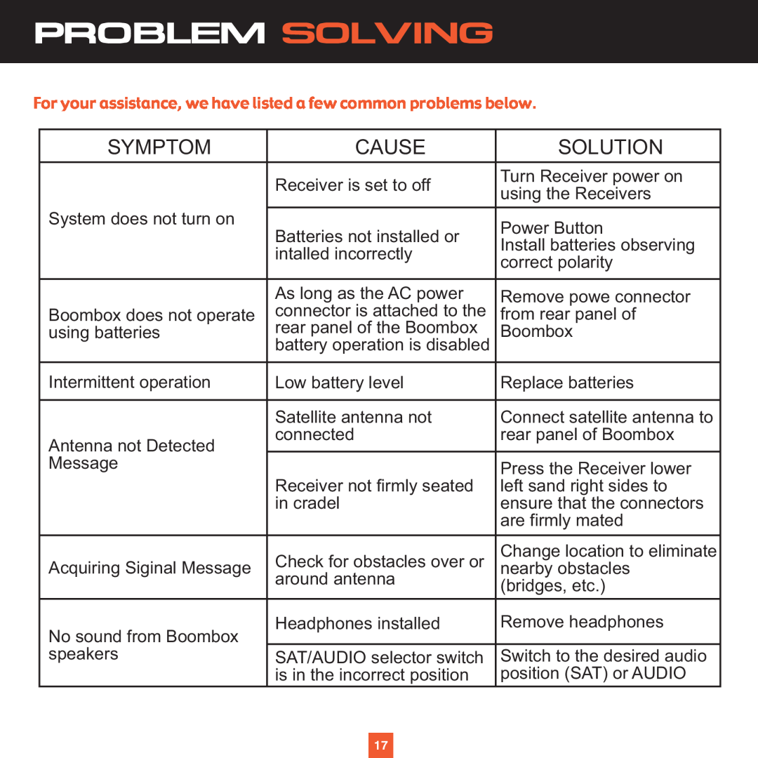 ADTRAN XS027 instruction manual Problem Solving, Symptom, Cause, Solution 