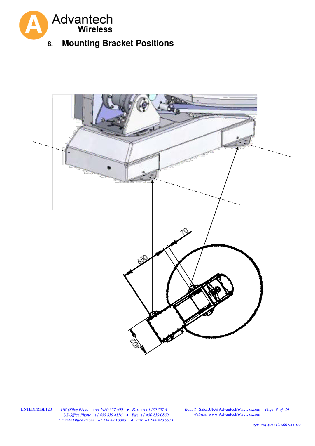 Advantech 120 operation manual Mounting Bracket Positions 