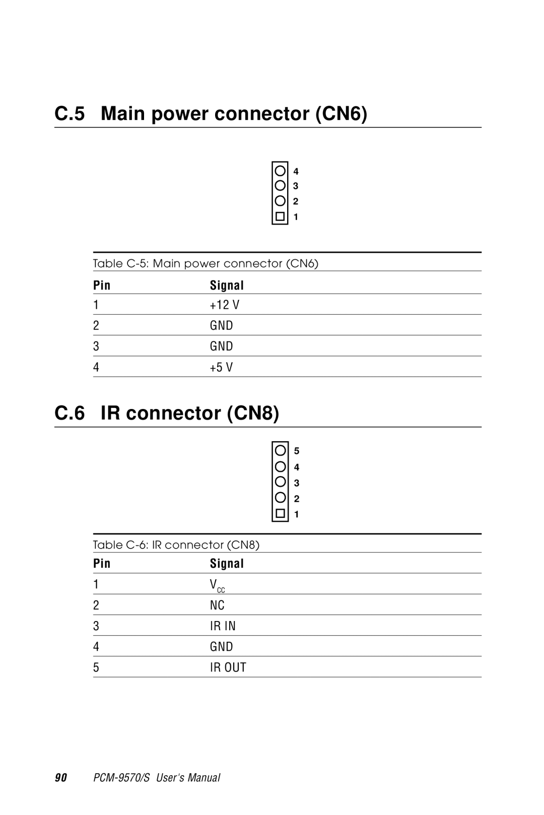 Advantech 2006957006 5th Edition user manual Main power connector CN6, IR connector CN8 