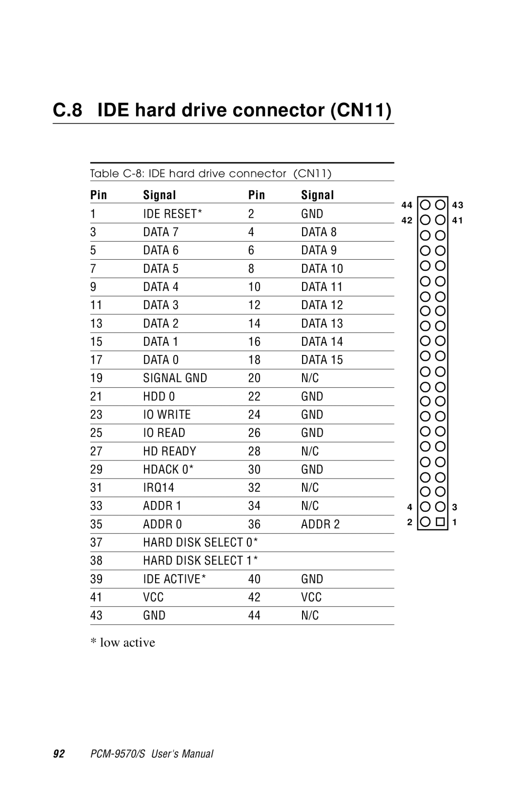 Advantech 2006957006 5th Edition user manual Table C-8 IDE hard drive connector CN11 