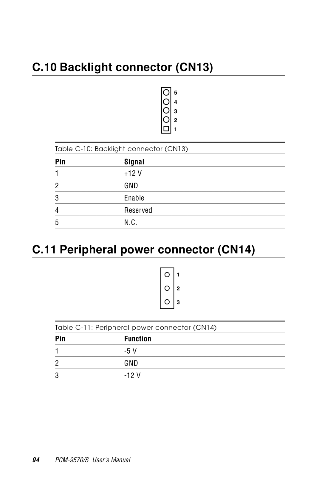 Advantech 2006957006 5th Edition user manual Backlight connector CN13, Peripheral power connector CN14 