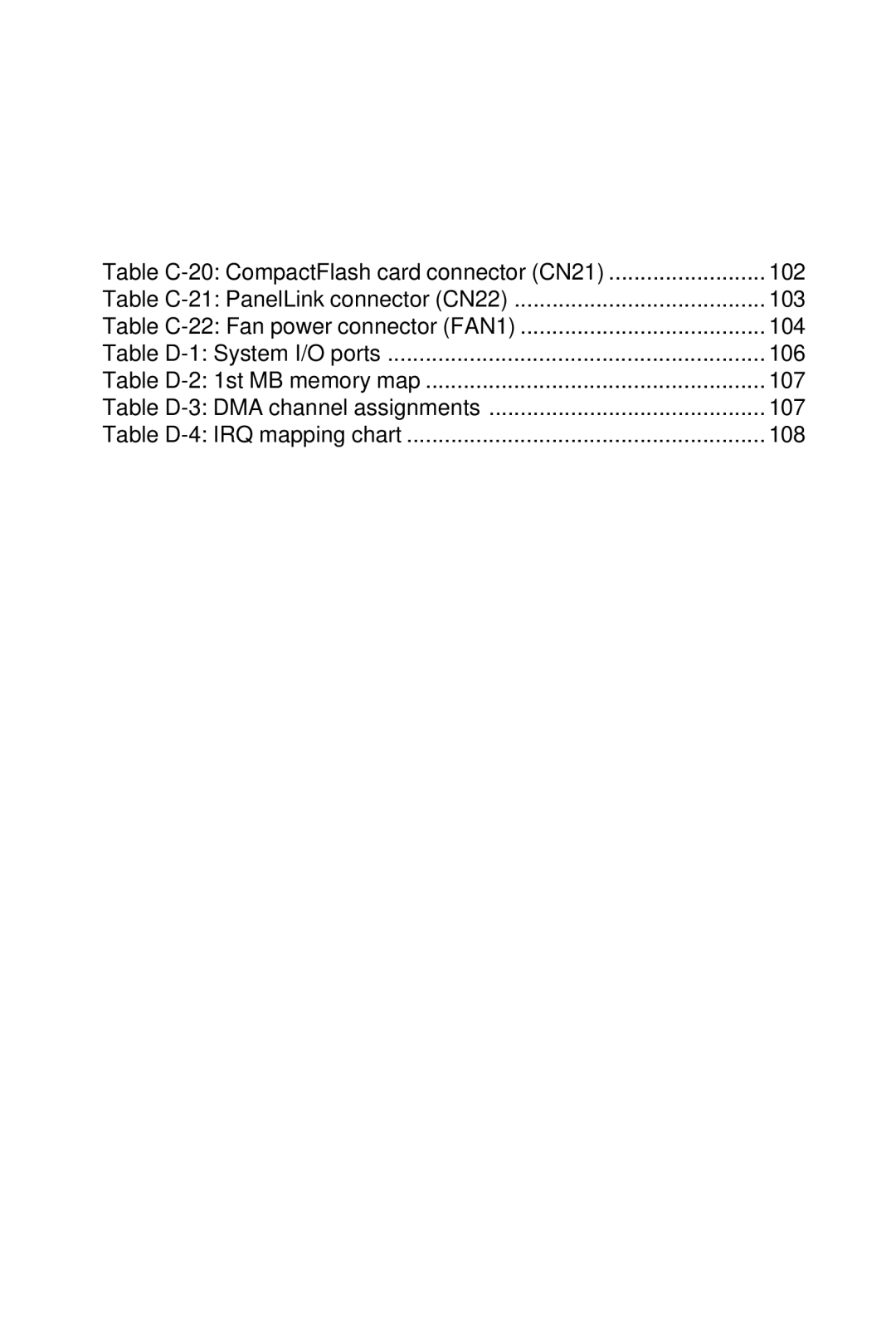 Advantech 2006957006 5th Edition user manual Table C-20 CompactFlash card connector CN21 102 