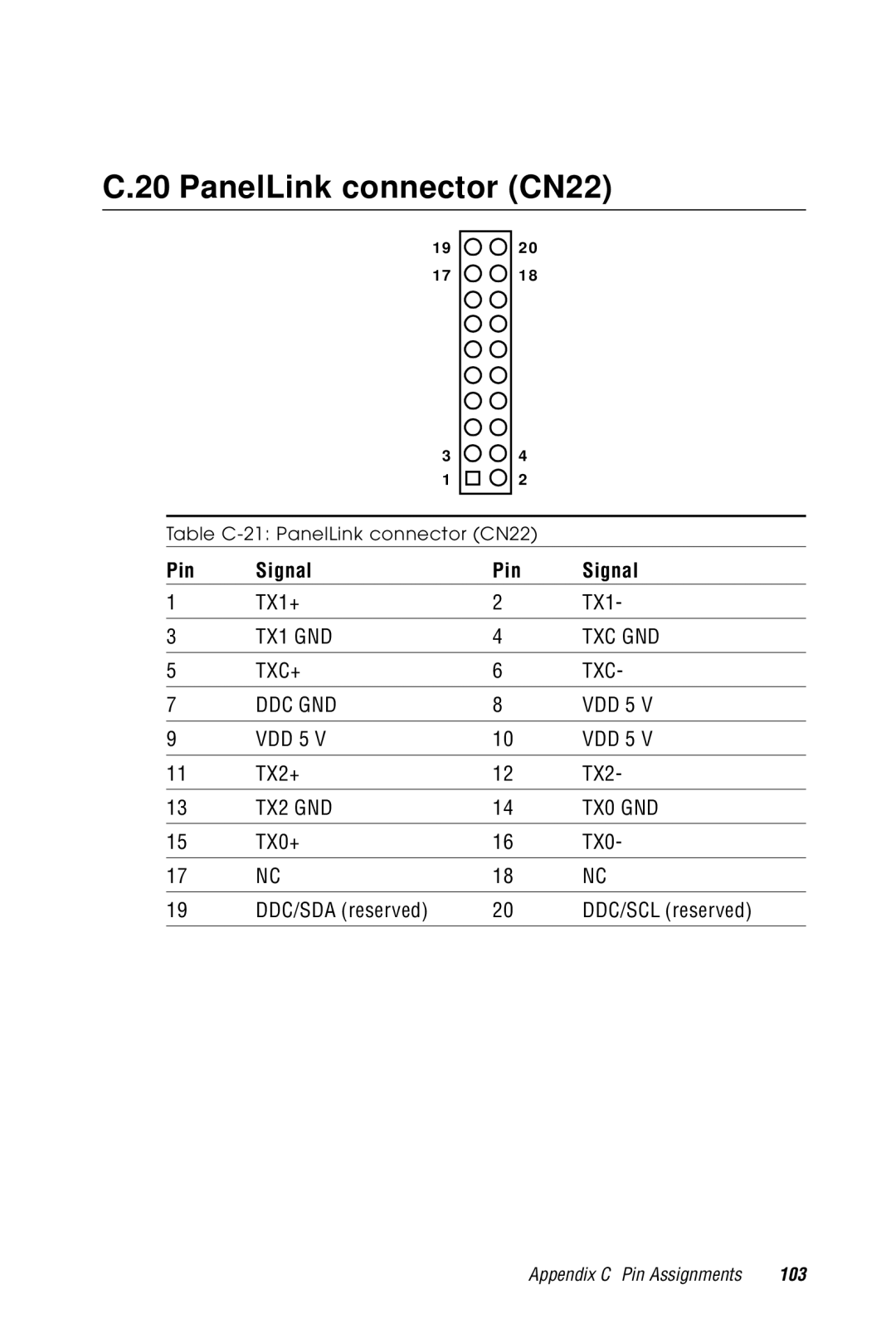 Advantech 2006957006 5th Edition user manual PanelLink connector CN22 