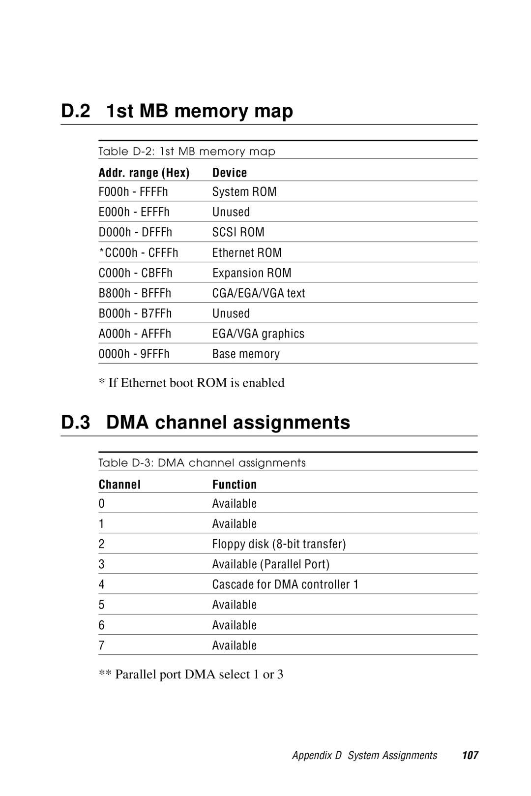 Advantech 2006957006 5th Edition user manual 1st MB memory map, DMA channel assignments 