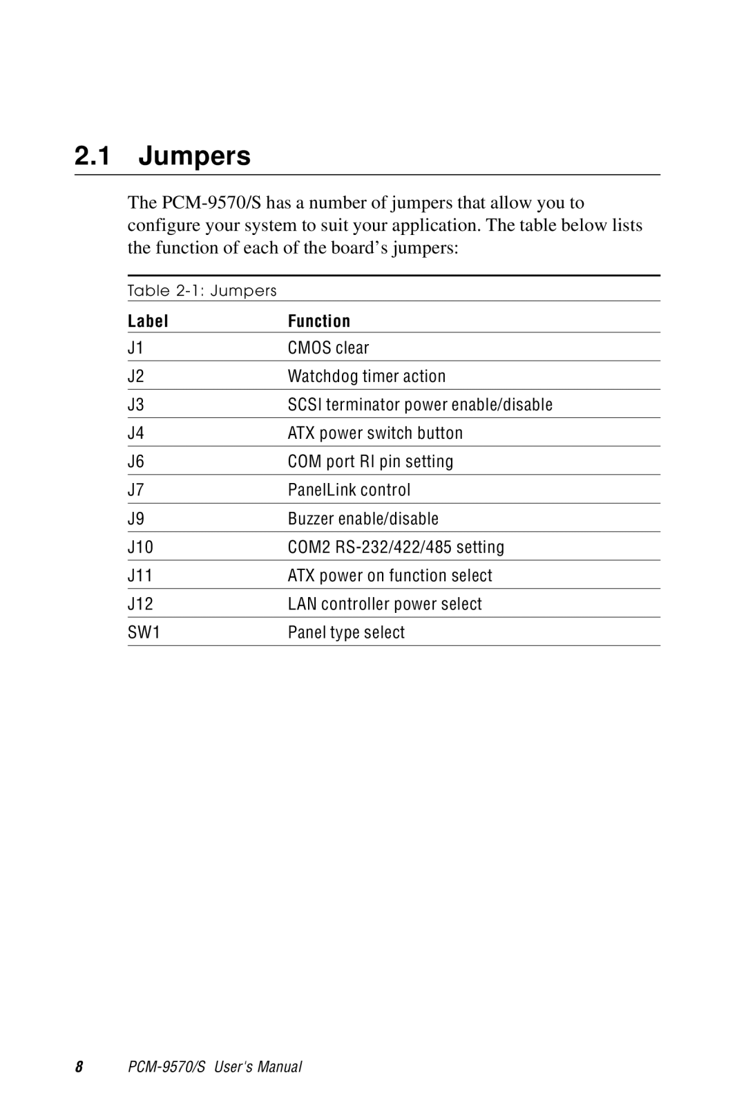 Advantech 2006957006 5th Edition user manual Jumpers, Label Function 