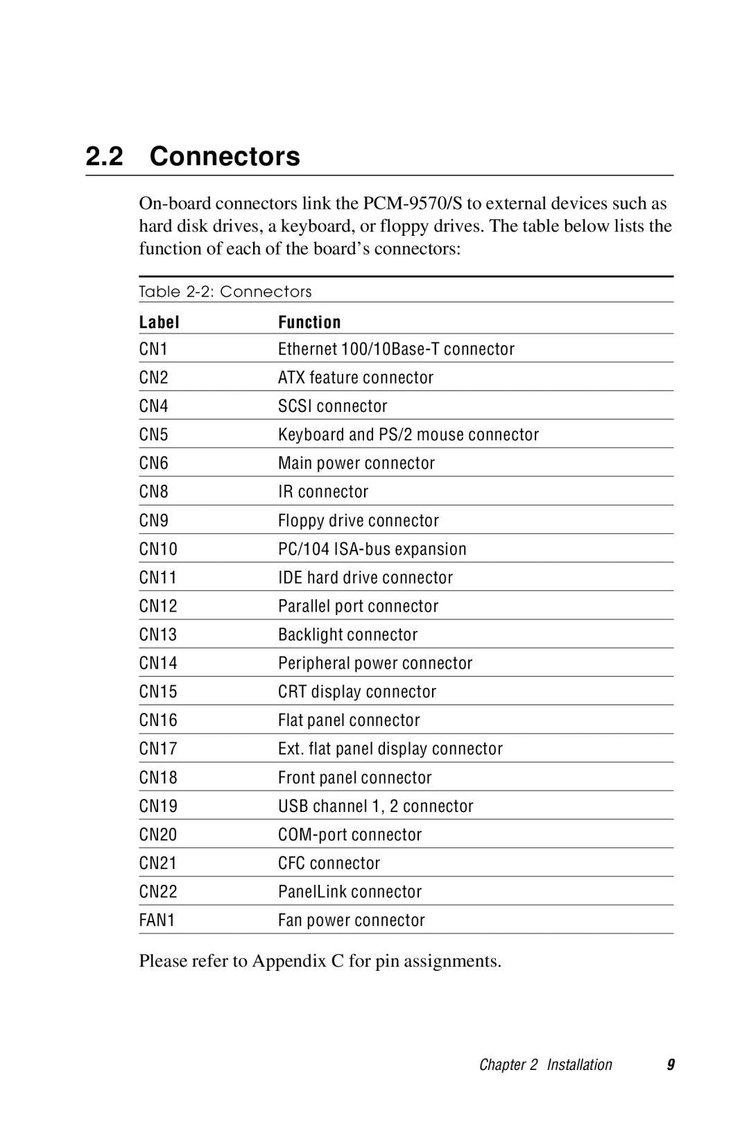 Advantech 2006957006 5th Edition user manual Connectors, CN9 