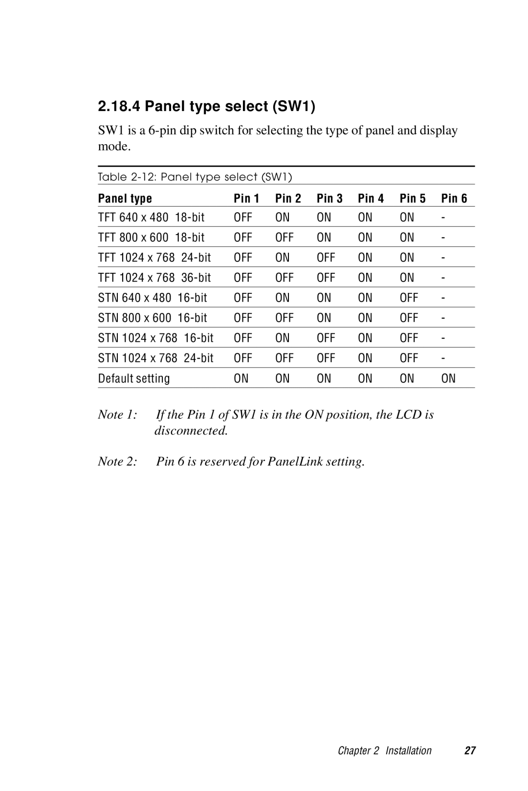 Advantech 2006957006 5th Edition user manual Panel type select SW1, Panel type Pin 