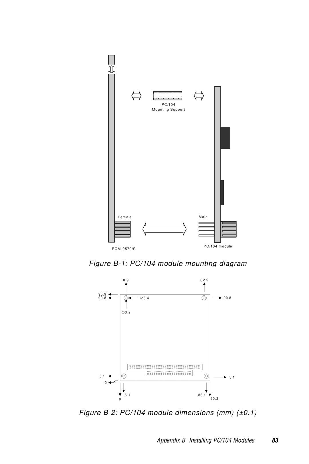 Advantech 2006957006 5th Edition user manual Figure B-1 PC/104 module mounting diagram 