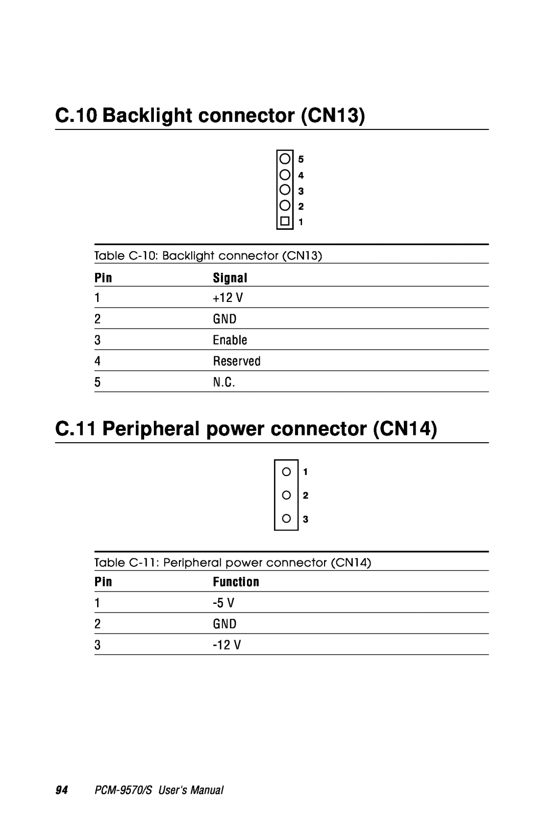Advantech 2006957006 5th Edition C.10 Backlight connector CN13, C.11 Peripheral power connector CN14, PinSignal, Function 