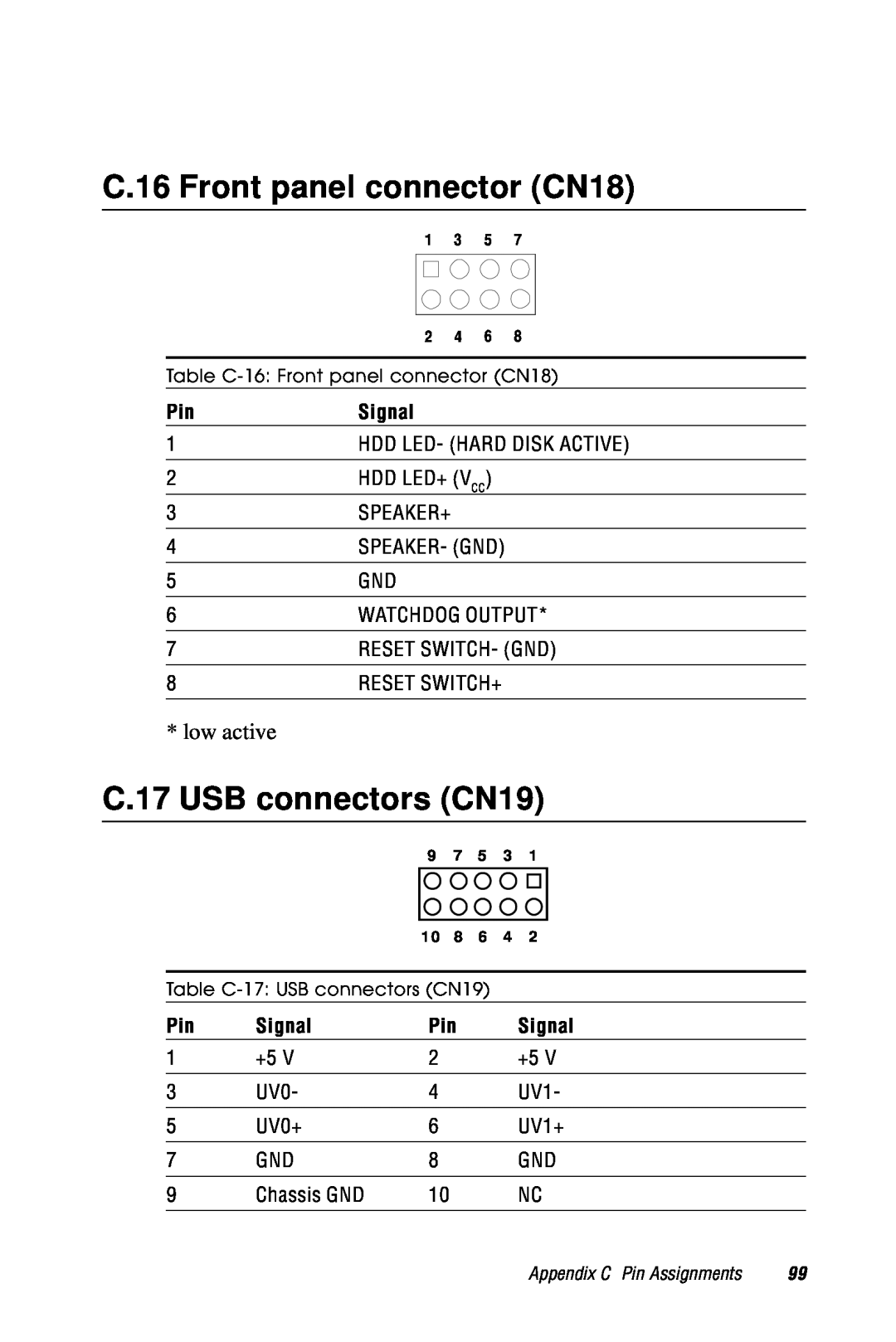 Advantech 2006957006 5th Edition user manual C.16 Front panel connector CN18, C.17 USB connectors CN19, Signal 