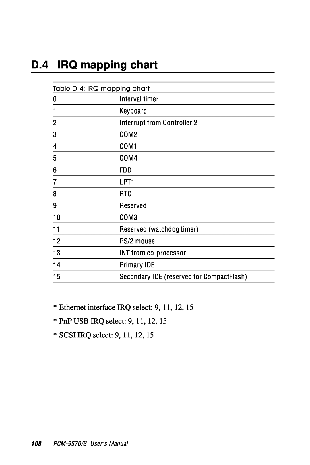 Advantech 2006957006 5th Edition user manual D.4 IRQ mapping chart, SCSI IRQ select 9, 11, 12 