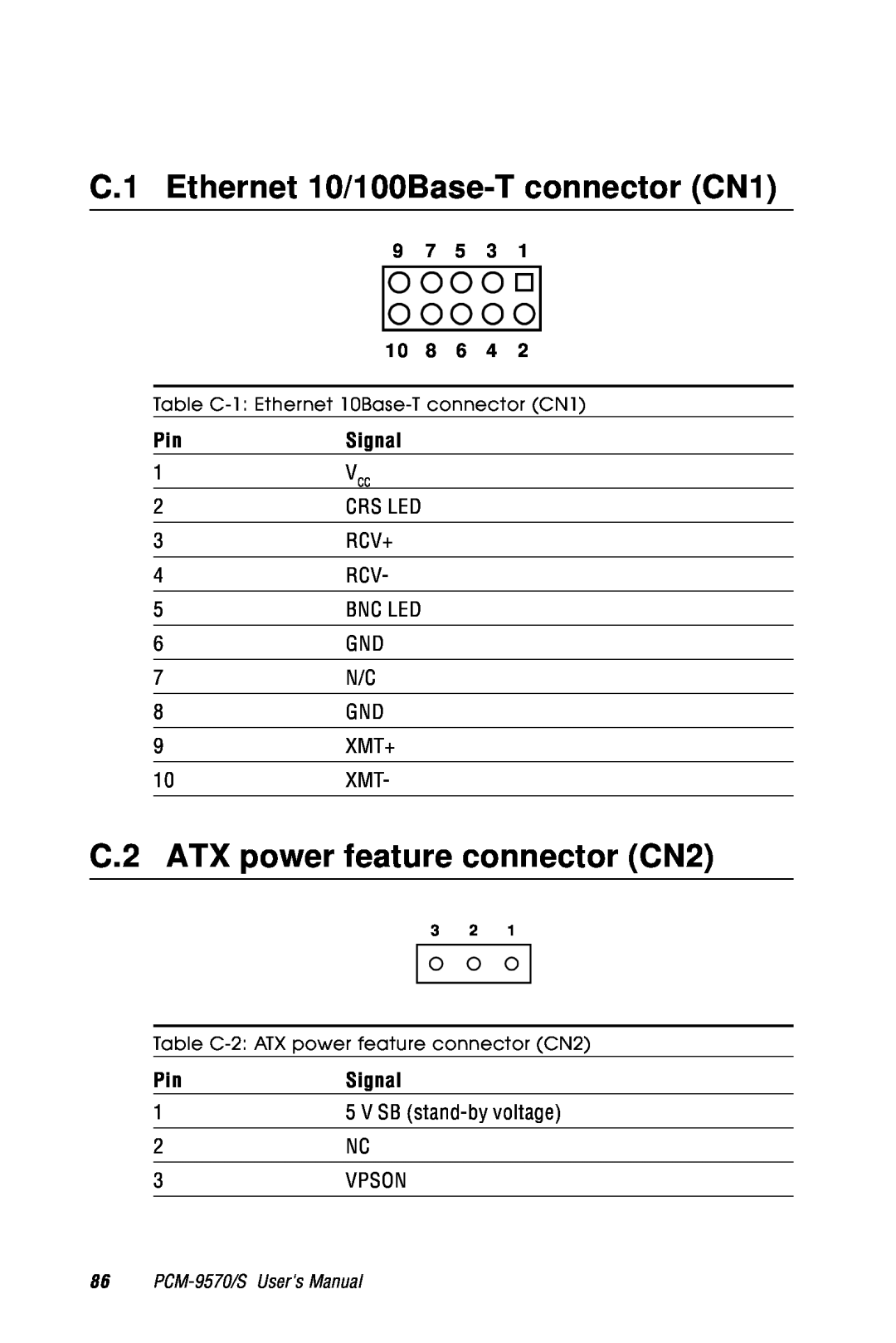 Advantech 2006957006 5th Edition C.1 Ethernet 10/100Base-T connector CN1, C.2 ATX power feature connector CN2, Signal 