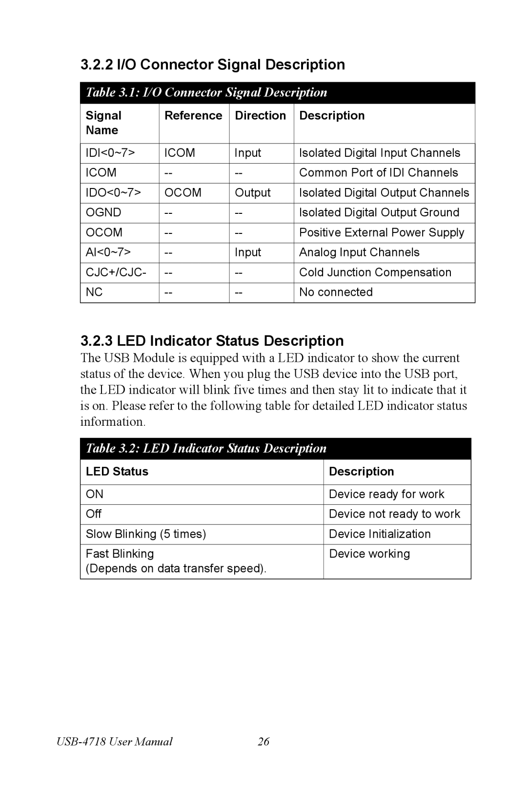 Advantech 4718 user manual 2 I/O Connector Signal Description, LED Indicator Status Description 