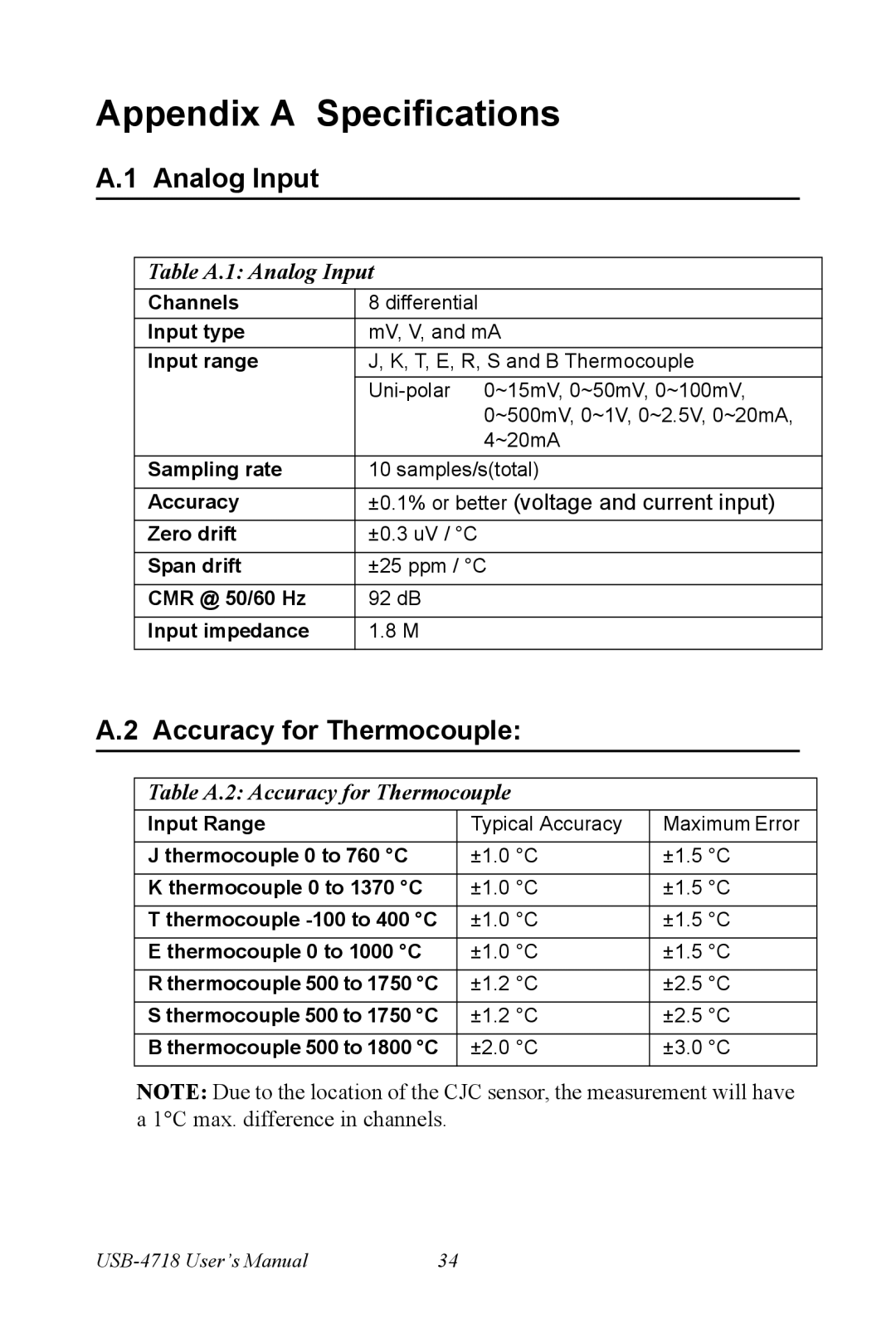 Advantech 4718 user manual Analog Input, Accuracy for Thermocouple 