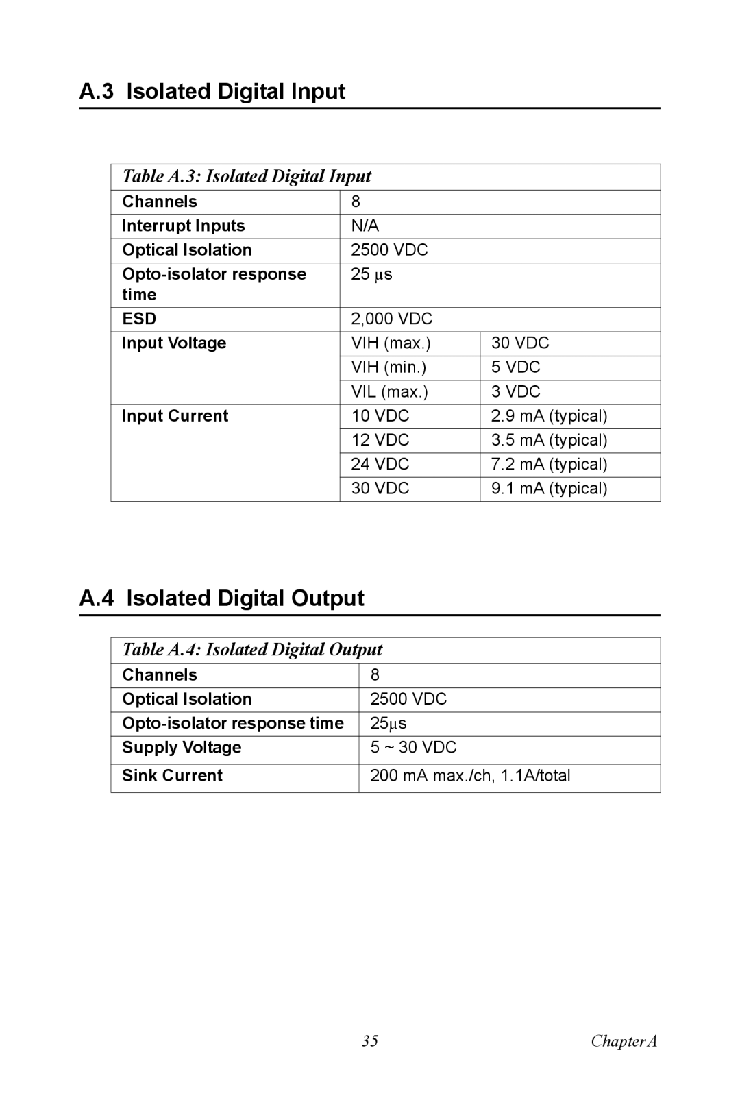 Advantech 4718 user manual Isolated Digital Input, Isolated Digital Output 