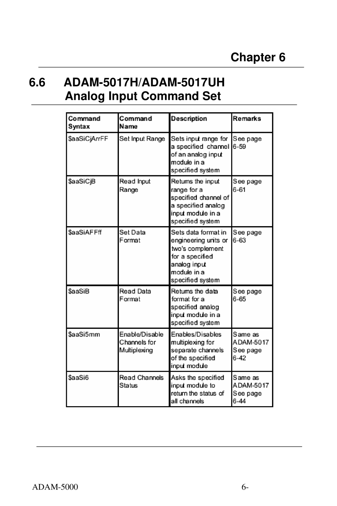 Advantech 5000 Series user manual ADAM-5017H/ADAM-5017UH Analog Input Command Set 