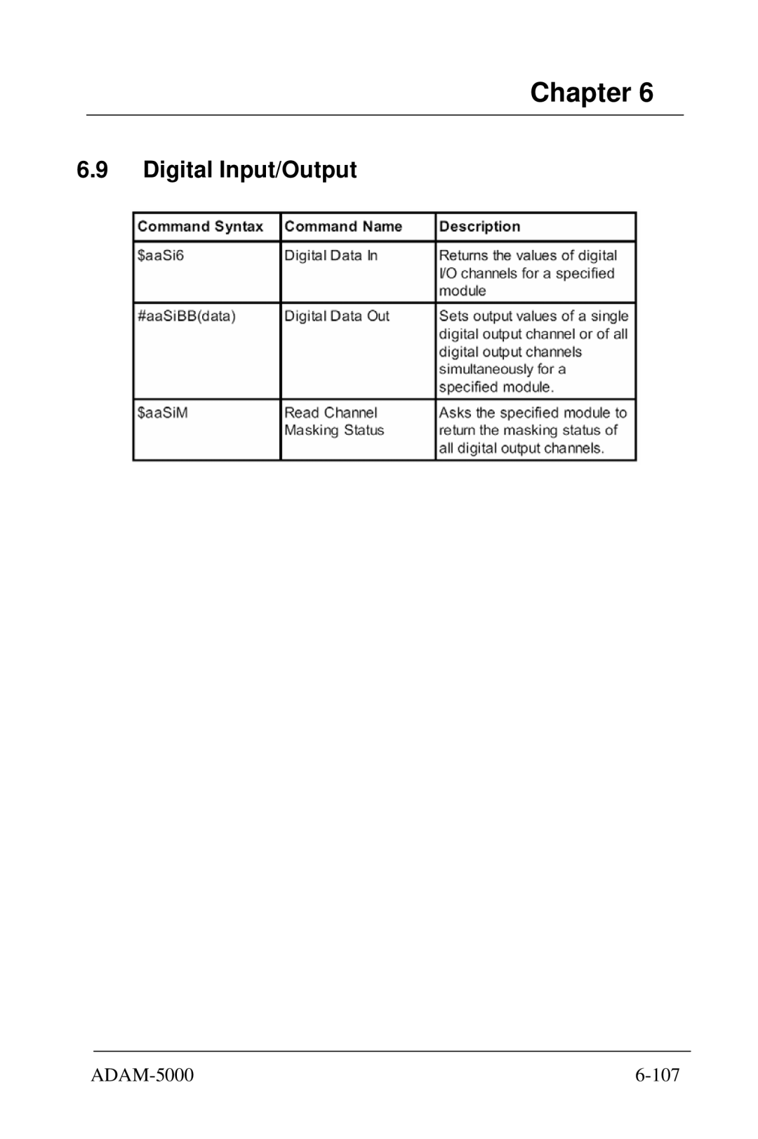 Advantech 5000 Series user manual Digital Input/Output 