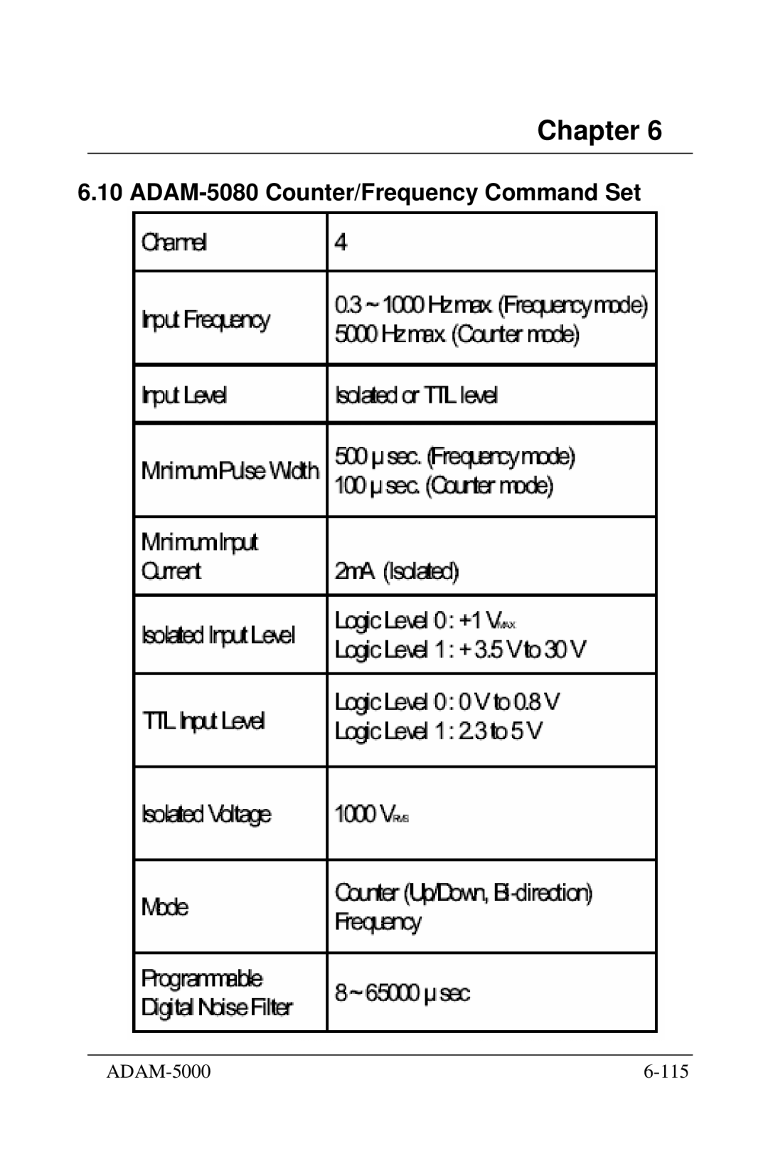 Advantech 5000 Series user manual ADAM-5080 Counter/Frequency Command Set 