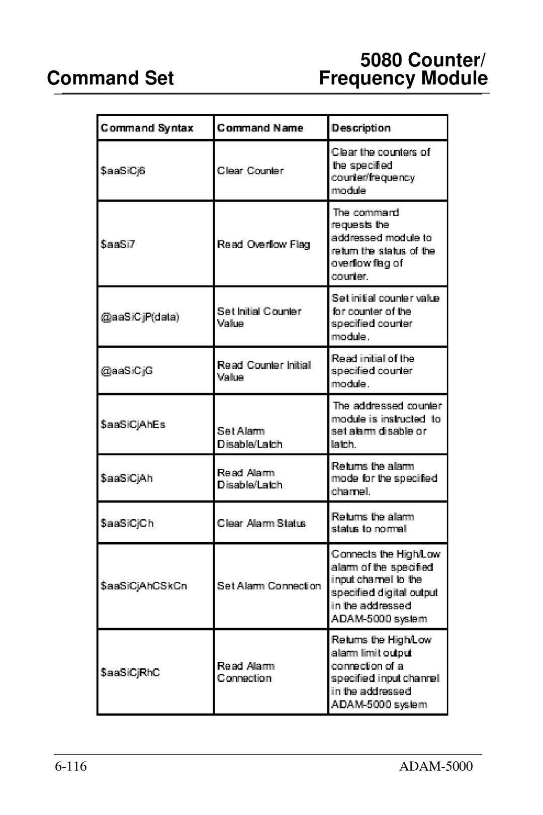 Advantech 5000 Series user manual Command Set 