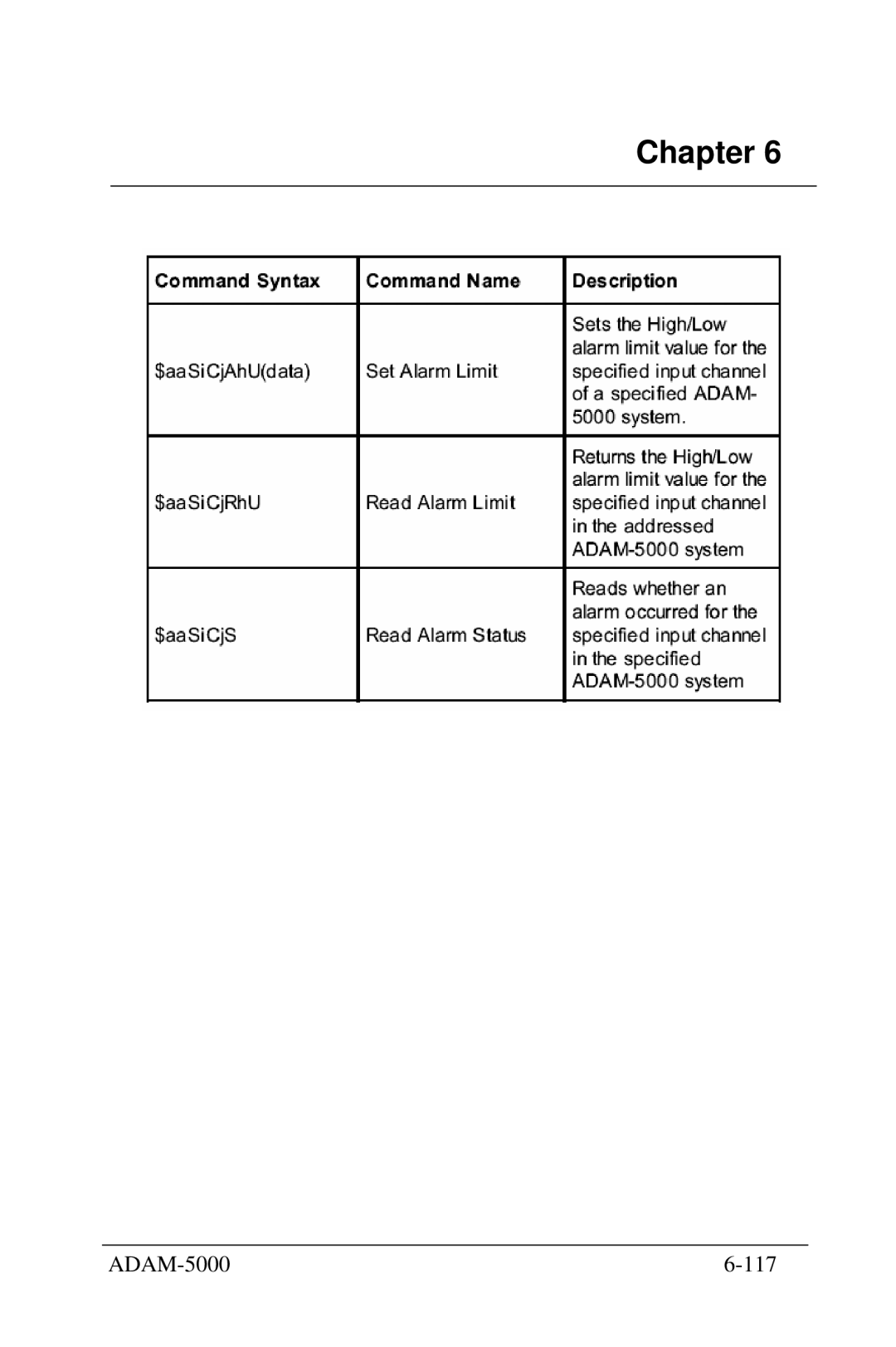 Advantech 5000 Series user manual ADAM-5000 117 