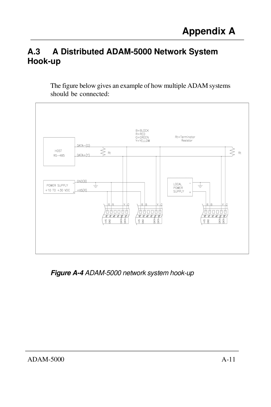 Advantech 5000 Series user manual Distributed ADAM-5000 Network System Hook-up, Figure A-4ADAM-5000 network system hook-up 