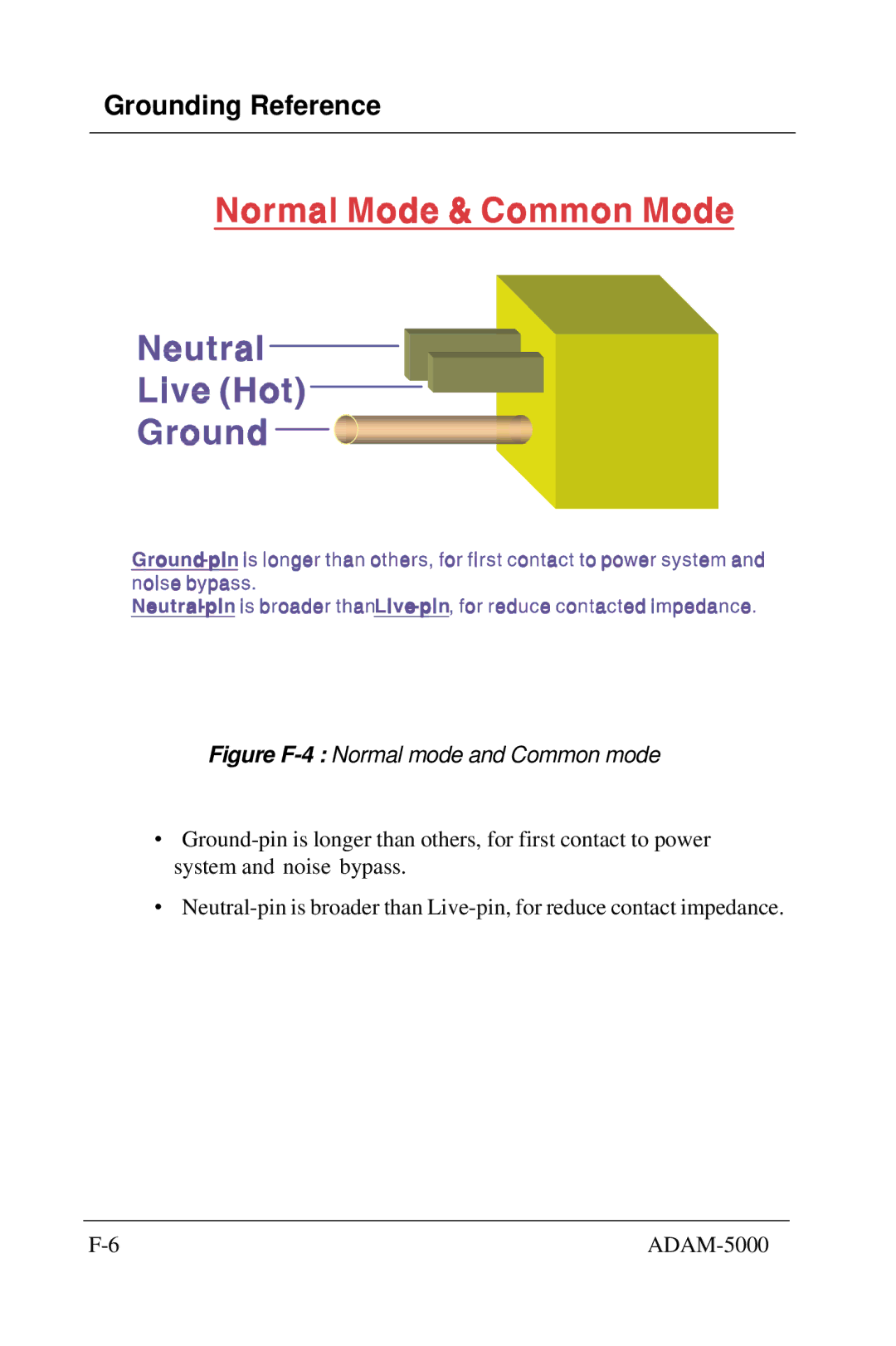 Advantech 5000 Series user manual Figure F-4 Normal mode and Common mode 