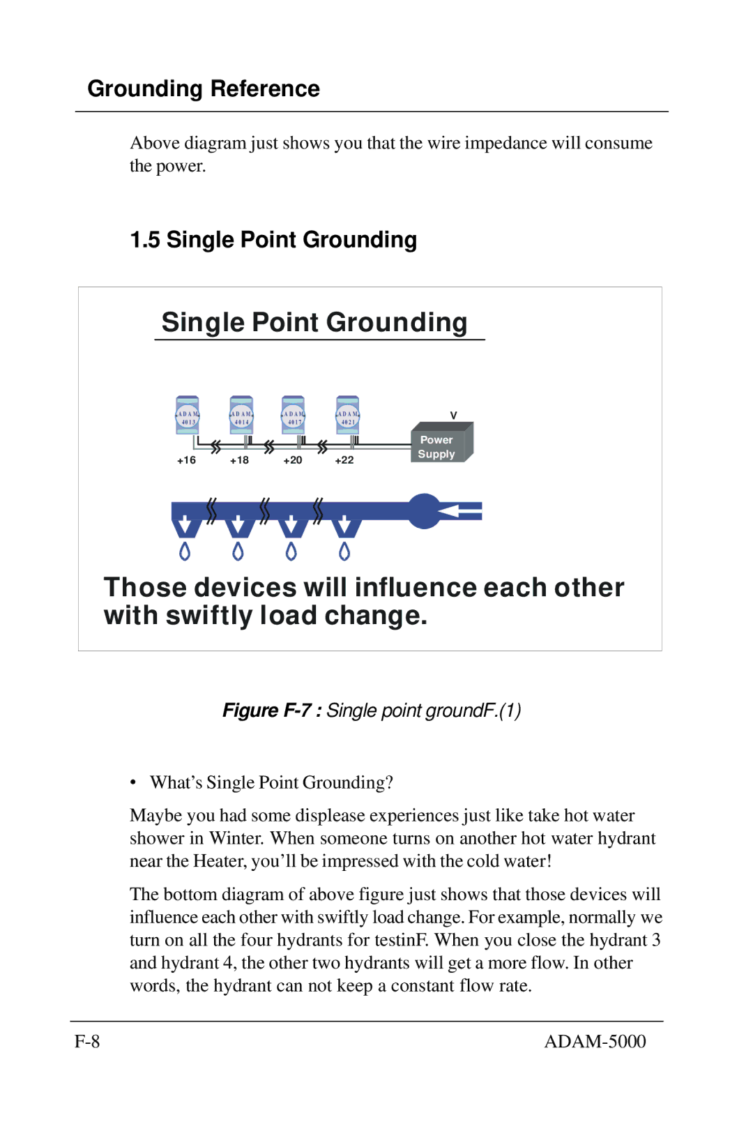 Advantech 5000 Series user manual Single Point Grounding, Figure F-7 Single point groundF.1 